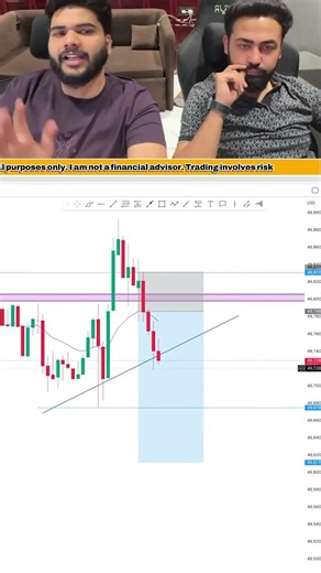 DJ30 Profit Trade 📈 | Quick Forex Win | Yash & Rishabh Trades #Shorts