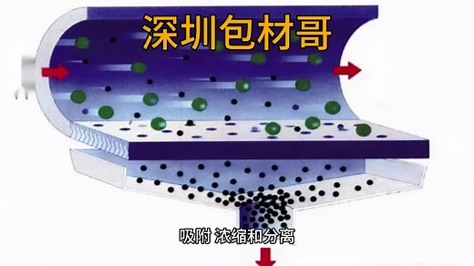 晶圆DAF膜工作原理