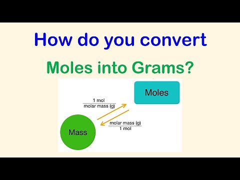 From Moles to Grams: A Simple Guide to Chemistry Conversions