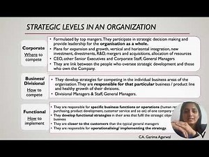 Strategic levels in an organisation