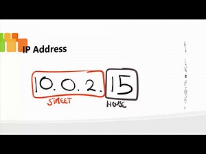 What is an IP ADDRESS and HOW DOES IT WORK? 🔥