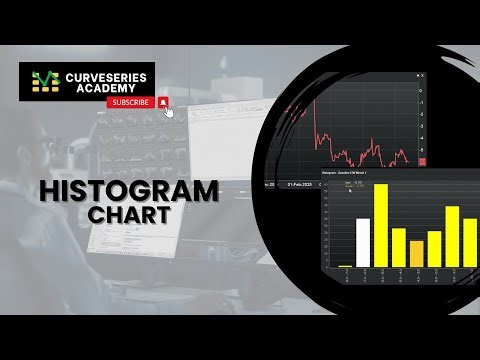 Curveseries Academy - Histogram