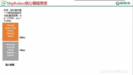 91_尚硅谷_MapReduce_课程介绍