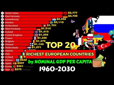 Top richest countries in Europe by Nominal GDP per capita 1960-2030|Poorest countries in Europe 2026