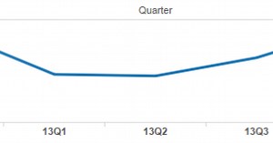 Scenario 1 (Mapping 5 parameters to top 5 Quarters)