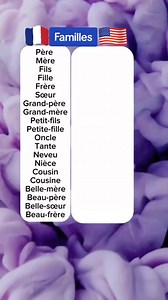 935K views · 17K reactions | Apprendre l’anglais avec des quiz interactifs, c’est fun et efficace ! 易 #QuizAnglais #ProgrèsQuotidien #ApprendreAnglais | Soutien Scolaire | Facebook