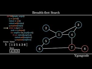 Breadth First Search (BFS) Algorithm | Graph Traversal | Visualization, Code, Example