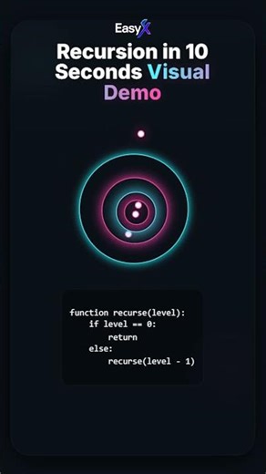Recursion Explained in 10 Seconds #easyx #maths #code