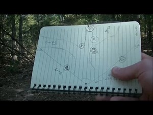 Fieldcraft: Range/Field Sketches