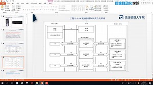 2.1 三菱CC-LINK现场总线知识要点讲解（原理、QJ61BT11N模块接线方法、组态方法、参数设置、软元件分配、注意事项）