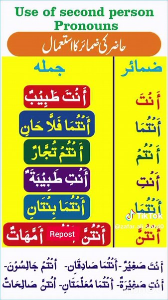 Learn Arabic: Essential Grammar for Beginners