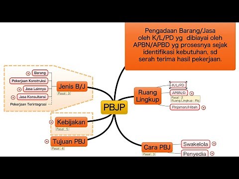 Pengertian Pengadaan Barang/Jasa Pemerintah || Perpres 12 tahun 2021