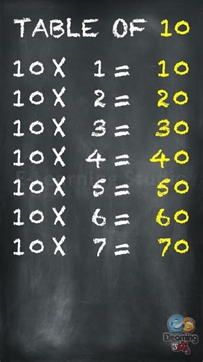 Learn Multiplication - Table Of 10 #table #shorts #tableof10 #education #elearningstudio