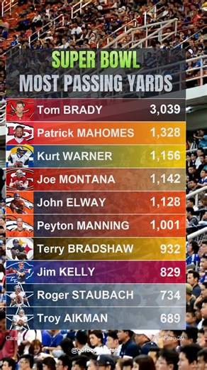 Most Career Passing Yards In Super Bowl: Another Unbreakable Tom Brady Record #sb60 #sbLX #NFLstats #superbowl60 #SuperBowlLX