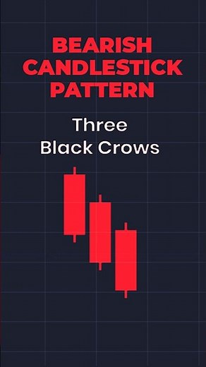 Three Black Crows Pattern | Simple & Accurate Bearish Strategy for Binary Options #BinaryOptions