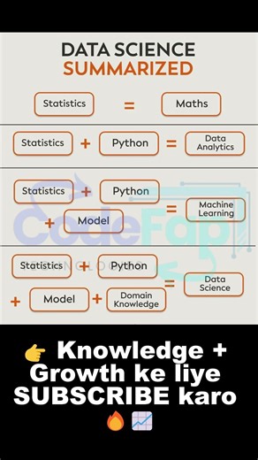 Data Science in 20 Seconds 🤯 | Statistics + Python = Magic