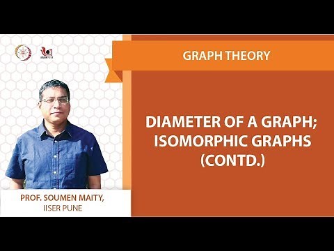 Diameter of a graph; Isomorphic graphs (Contd)