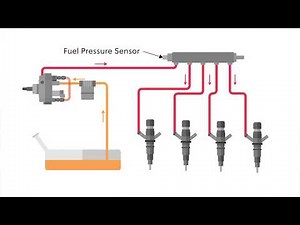 Diesel Tuning Training Course - Now Online