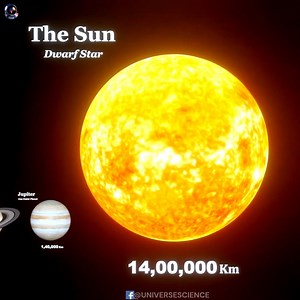 Solar System Size Comparison #UniverseScience | Universe Science