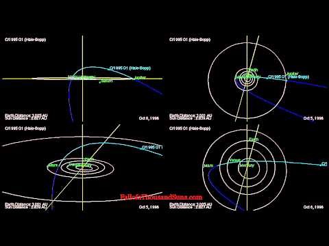 Orbit of Comet Hale-Bopp - Path determined by JPL