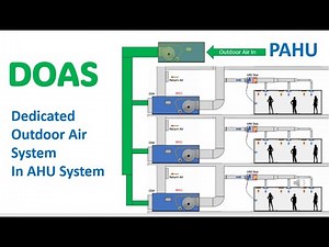 ACMV Design Course (Basic): Lecture 9 - DOAS (Part 2)