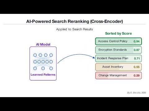 Cross Encoders Explained