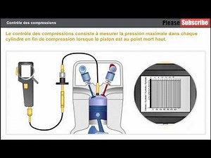 Contrôle et analyse des compressions moteur