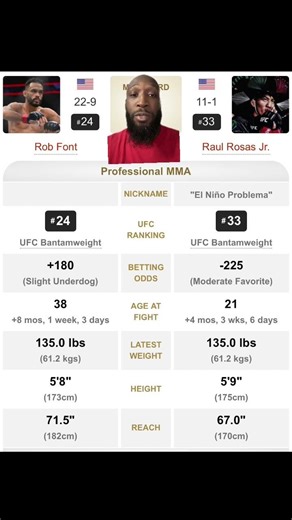 UFC 326: Rob Font vs. Raul Rosas Jr. Prediction #mma #UFC #danawhite #ufcnews