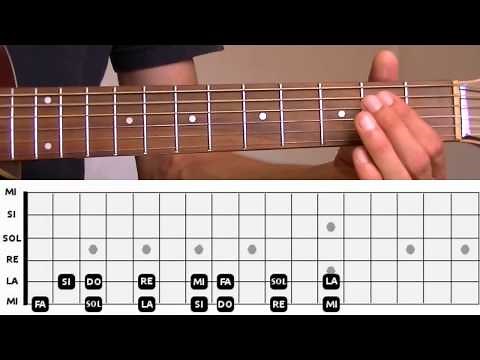 How to learn your 1/2 fretboard (locating the musical notes on your guitar)
