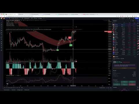 Elite Signals Review - Elite Signals Indicator Is It Worth Buying??