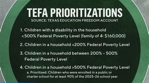 Judge extends Texas voucher deadline amid dispute over Islamic schools