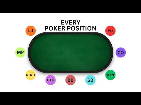 Explaining Every Poker Position