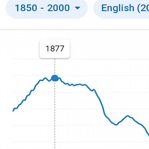 TWITTER in the 1870s (Google Ngram Viewer Meme)