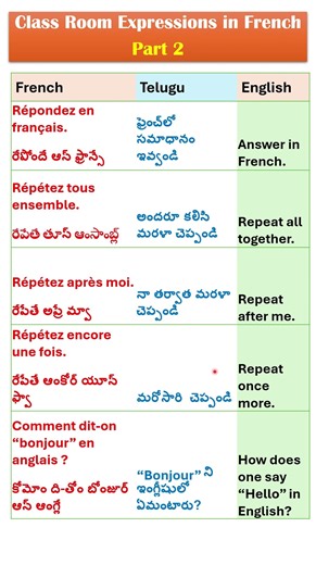 Class Room Expressions in French Part 2 #frenchforbeginners #english #telugu #improvefrenchlistening