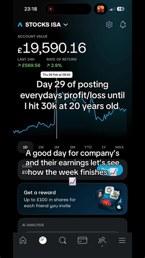 Weekly Trading Update: Progress Towards $30K Profit