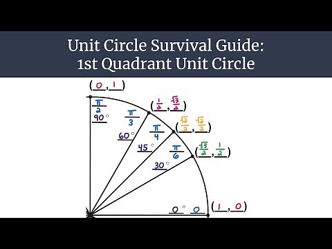 Unit Circle Survival Guide - 1st Quadrant Unit Circle
