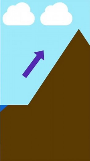 Orographic Precipitation #rain #geography #earthscience #precipitation