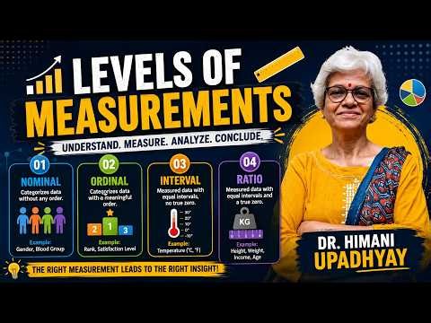 Levels of Measurement: Nominal, Ordinal, Interval, Ratio