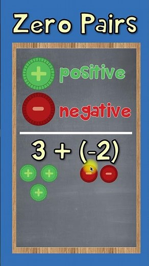 How to Add Integers with Zero Pairs | The Math Review | 7NS1a