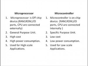 Microprocessor and Microcontroller difference