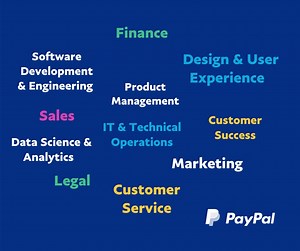 This is your opportunity to join the PayPal recruitment journey. Join a leading global brand and work along a great team to create strategic talent partnerships with our business while providing a great candidate experience. We are looking for experienced recruiters, sourcers and coordinators, recruitment managers and sourcing managers. Check out our open positions! Apply today: https://bit.ly/pptalentteam #WorkatPayPal #PayPalCareers | PayPal Careers | Facebook