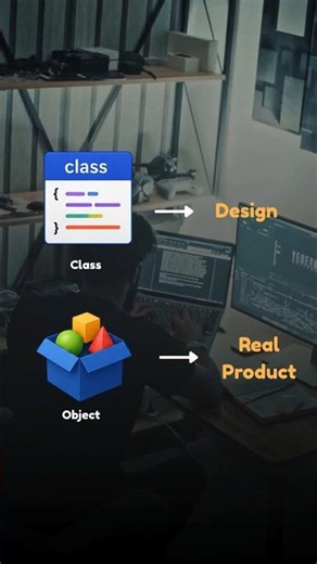What are Classes & Objects | Class | Object | #javaprogramming #coding #computerscience #java #dsa