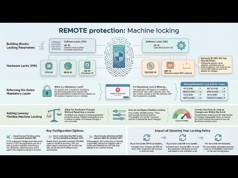 PC Guard: REMOTE Protection: Machine Locking