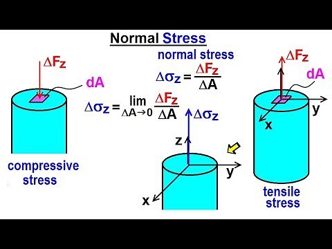 Mechanical Engineering: Ch 14: Strength of Materials (2 of 43) Normal Stress