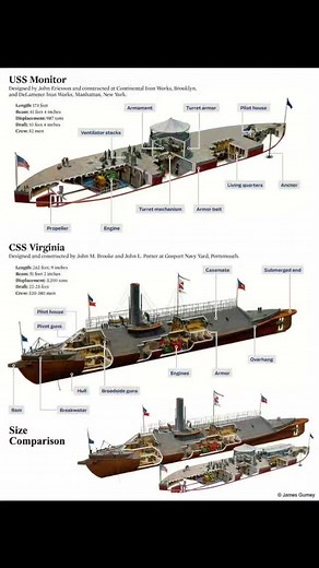1.3K views · 35 reactions | On This Day: August 5, 2002. The gun turret of the U.S.S. Monitor was successfully raised from the floor of the Atlantic ever since the ship went down in a storm off Cape Hatteras, North Carolina. Divers had been working for six weeks to bring it to the surface. | Monuments Across Dixie | Facebook