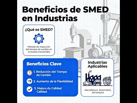 Video. SMED, Reduciendo Tiempos de Cambio para Mayor Productividad