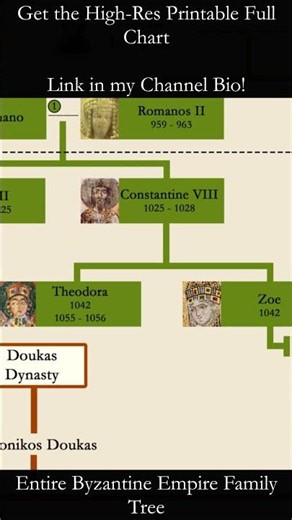 Every Byzantine Dynasty Mapped Out! #familytree #byzantinehistory #history