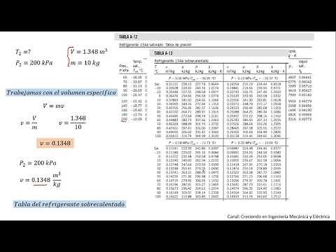 Interpolation applied to thermodynamics