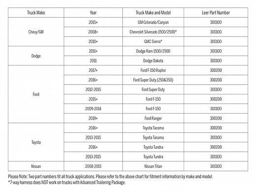 Third brake light 7-Way Interface plug-in T Harness - 300200
