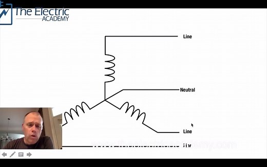 电网制式-Y型/星形-三角形接线-Wye and Delta three phase configuration ( A brief overview)